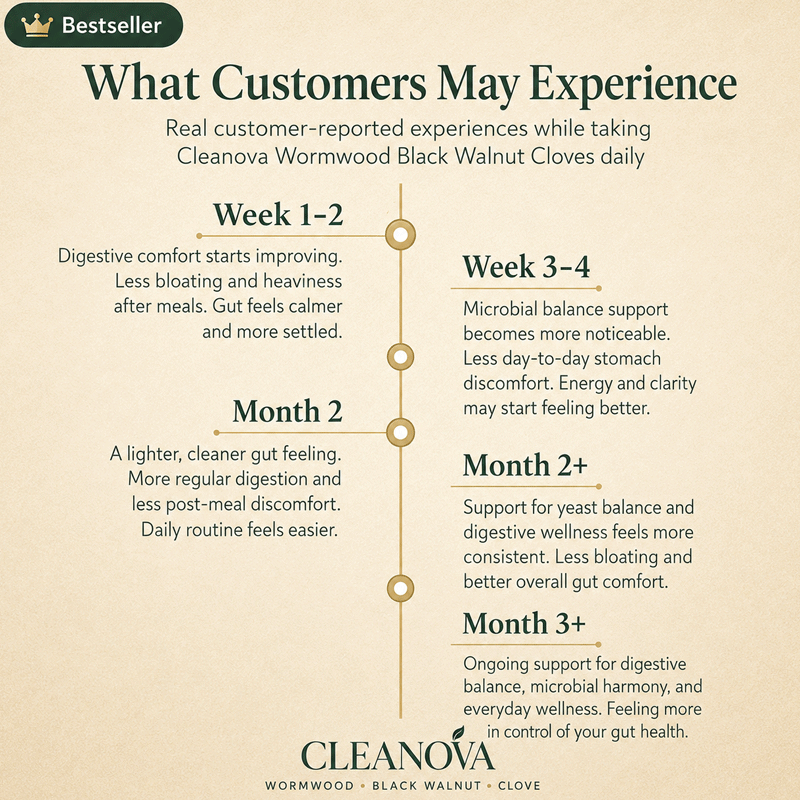Cleanova® Wormwood Black Walnut 18-in-1 Herbal Blend